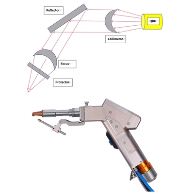 Un bon prix. Méthode de refroidissement par le vent Machine de soudage laser à moteur unique portatif à fibre avec 220v 50Hz / 60Hz Voltage d'entrée électrique en ligne